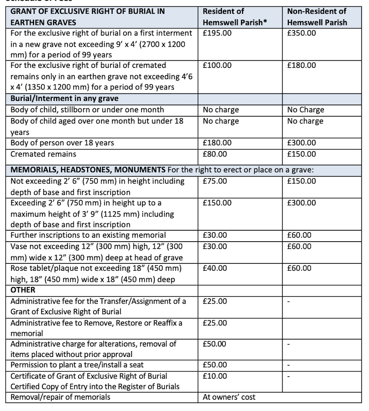 Fee schedule