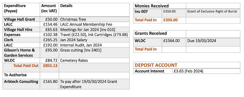 Table of finances