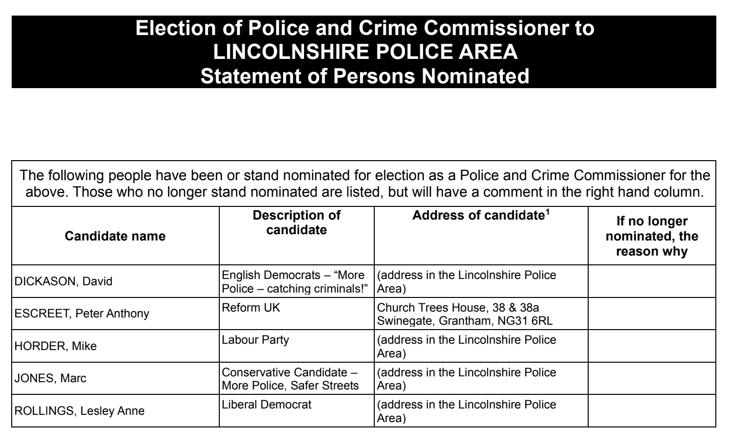 Nominations for PCC