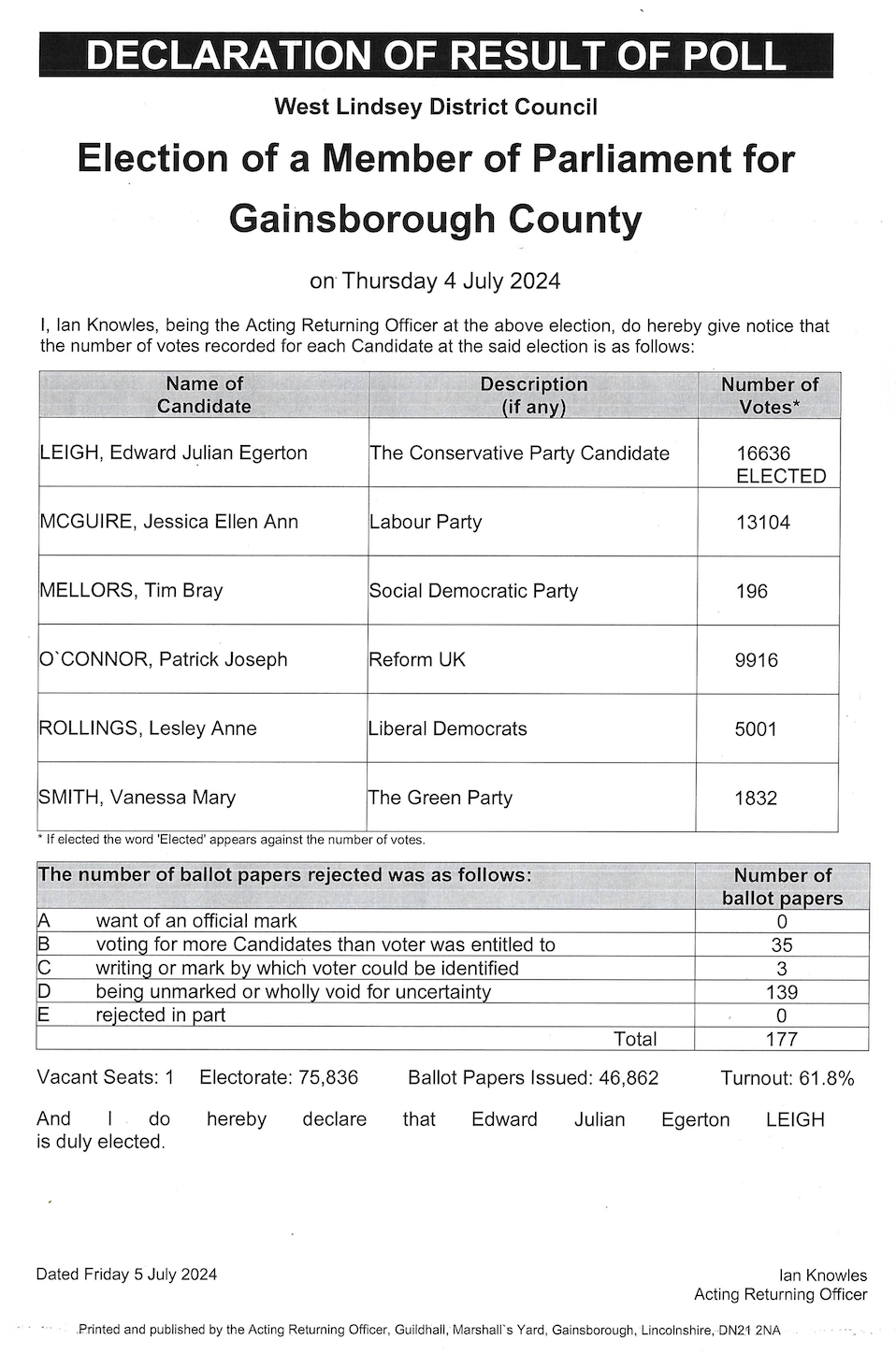 Notice of election results