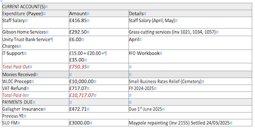 Financial report