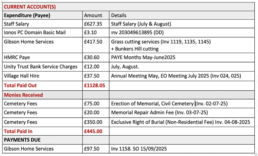 Table of financial accounts