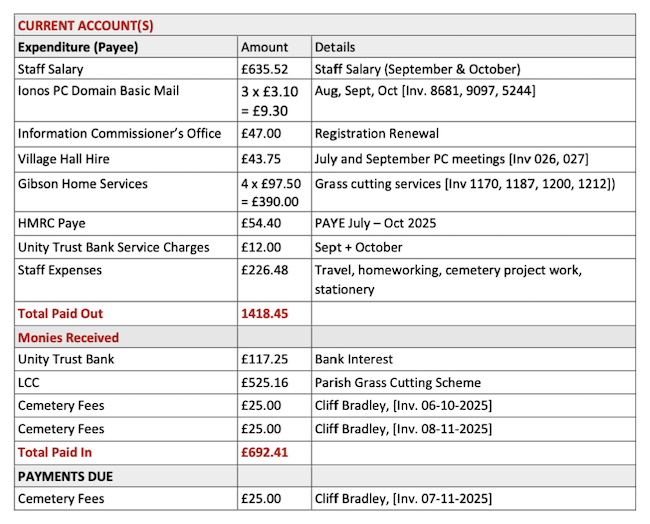 TABLE OF FINANCIAL INFO