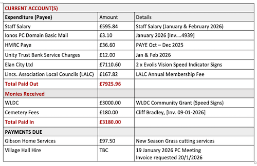 Table of financial transactions Jan-March 2026