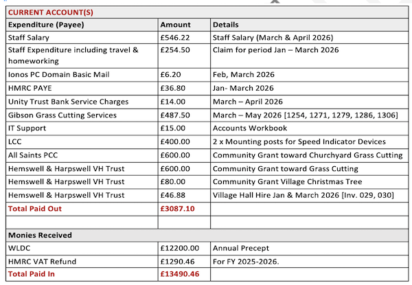 Table of financial data