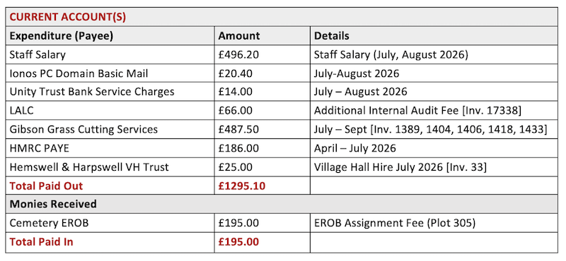 Screenshot table of RFO report