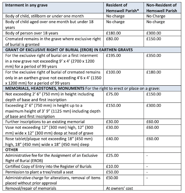 Burial fees